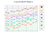Chart legend mark shapes